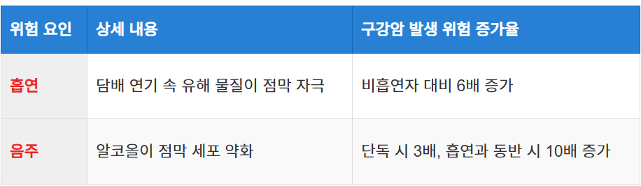 . 흡연과 음주의 위험성