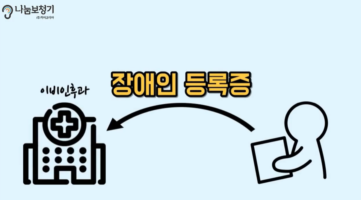 장애인 등록증
