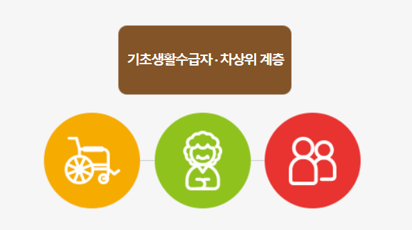 문화누리카드 온라인사용처 발급대상 충전방법은?