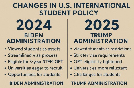 24년과 25년 미국 유학생 정책 변화 비교 사진