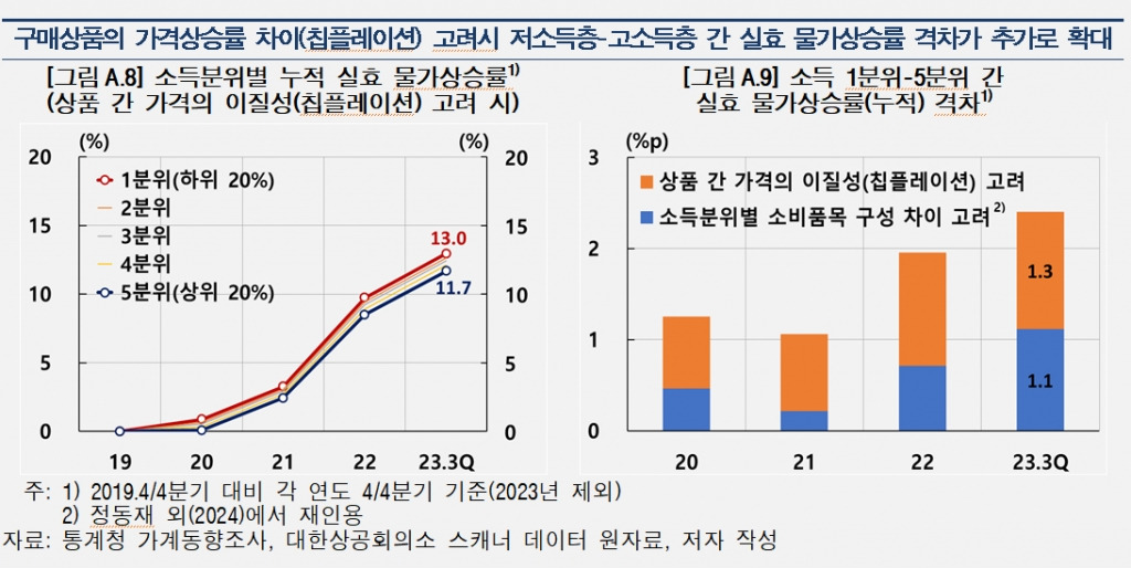 칩플레이션 영향