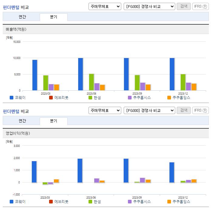 코웨이_업종분석