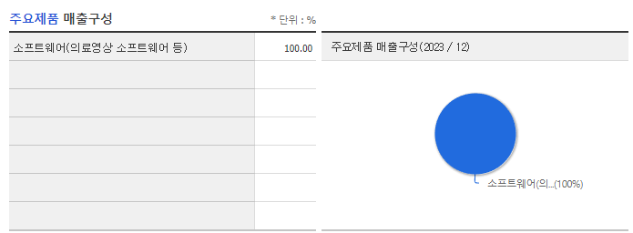 인피니트헬스케어_주요제품
