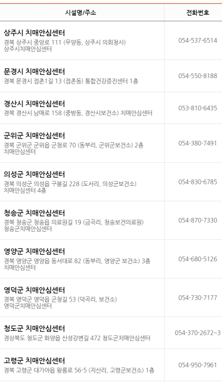 경북 치매안심센터 현황2