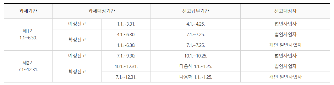 일반과세자 부가세 신청 기한