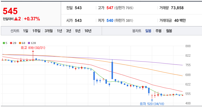 뉴보텍 (홍수 관련주 대장주)