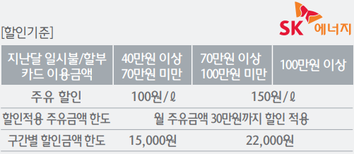 전월 실적별 주유 할인 혜택 표