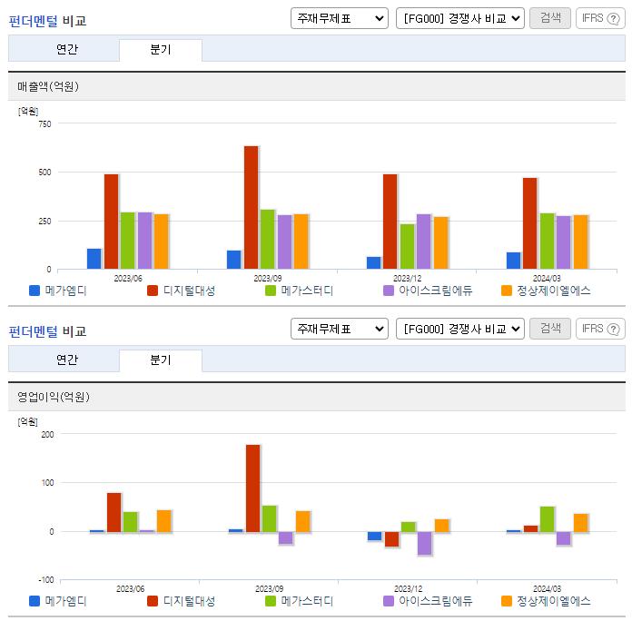 메가엠디_업종분석