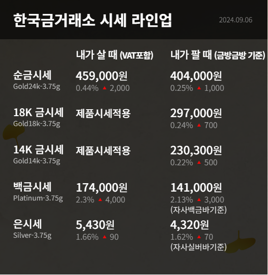 오늘의 실시간 금시세