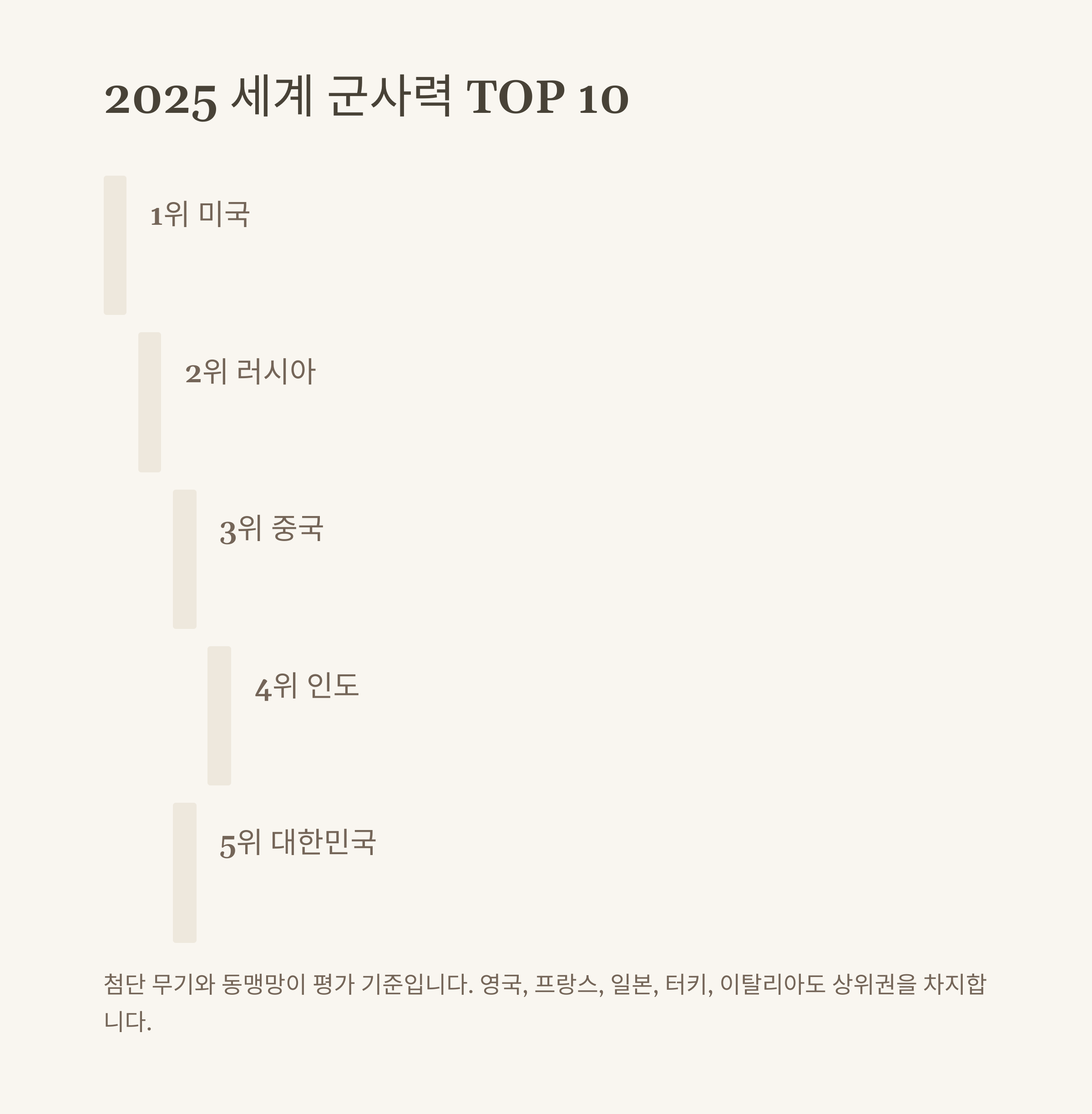 군사력 순위 2025 완벽 정리: 세계·한국·북한 군사력부터 국방력 영향까지2