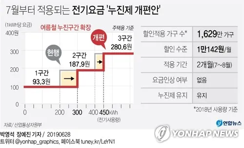 전기요금 누진제 계절별 요금제 절약형 가전 사용 팁_2