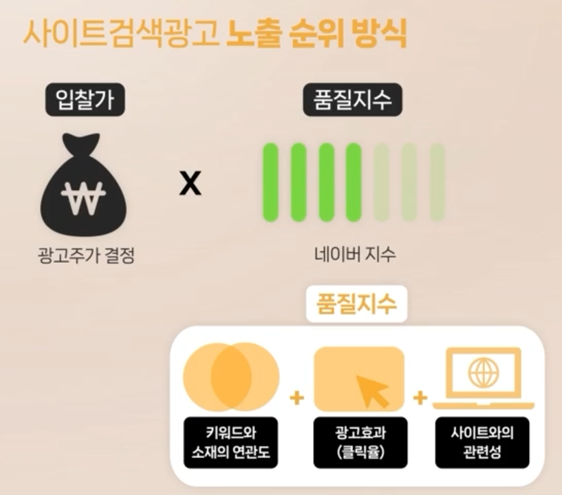 네이버 사이트 검색광고 노출순위