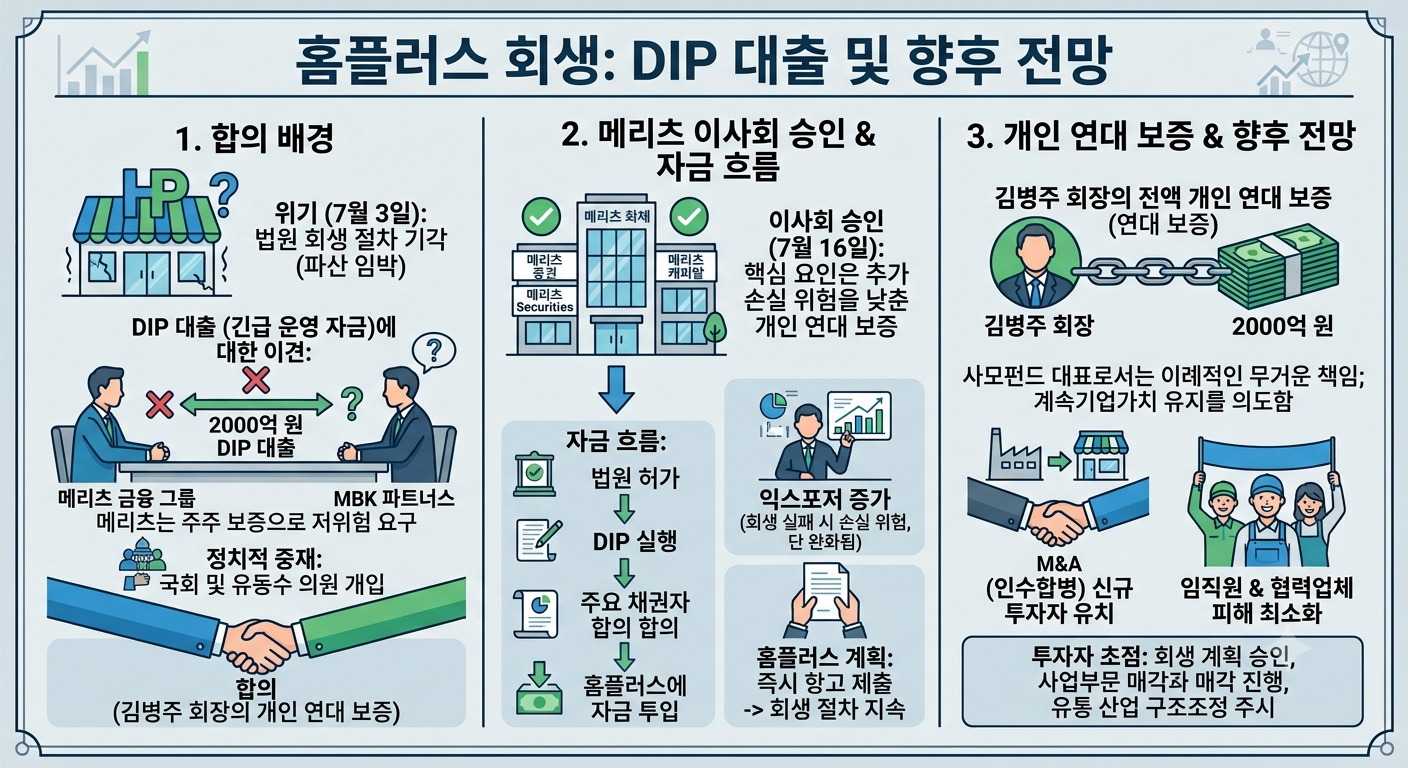 홈플러스 회생 (DIP대출, 메리츠, 연대보증)
