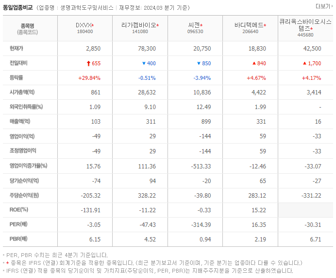 DXVX_동종업비교자료
