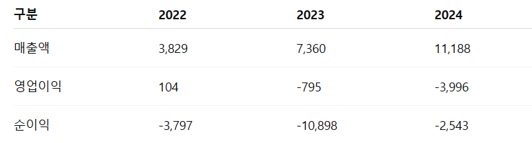 링크솔루션 공모주 수요예측 청약일정 상장