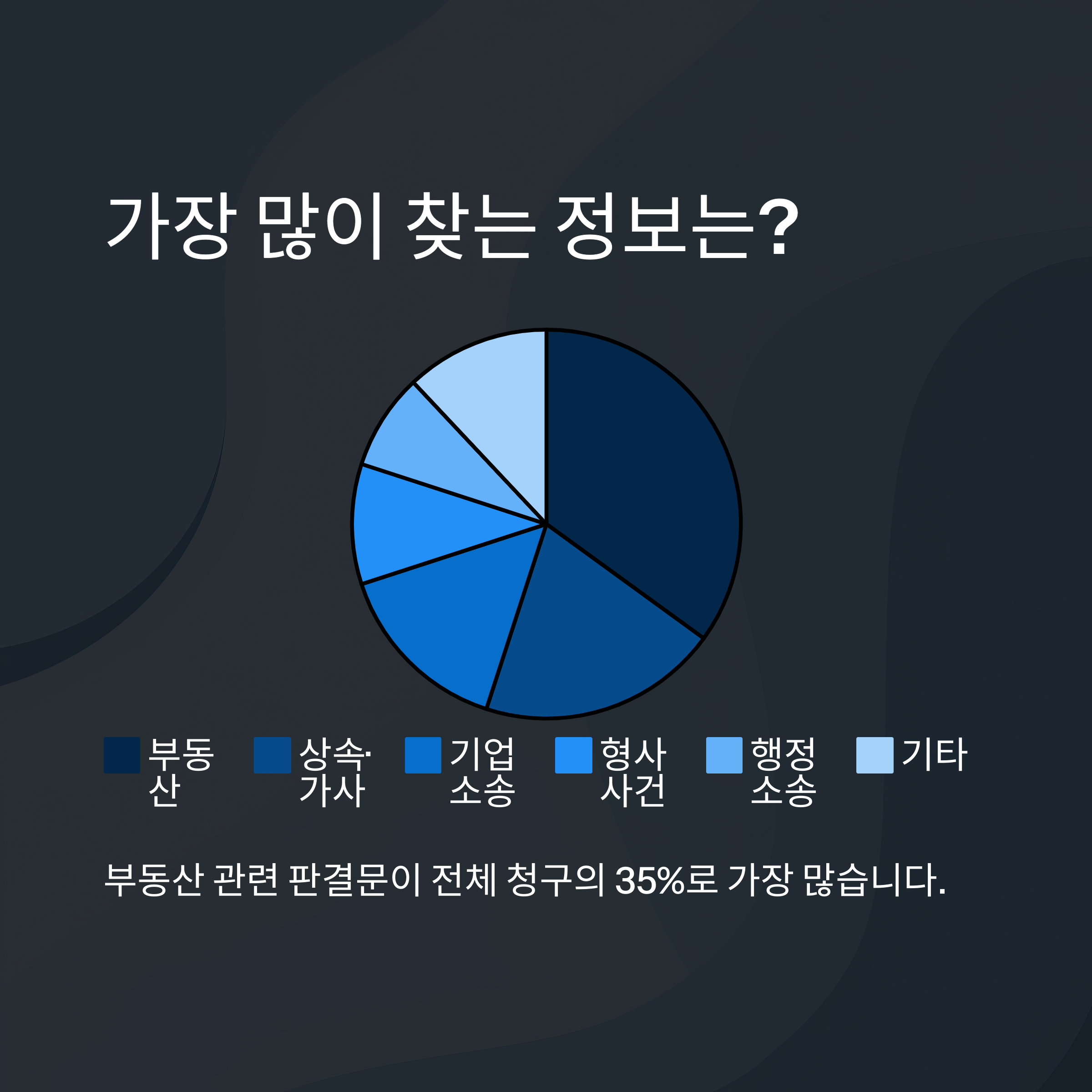 자주 청구되는 사례