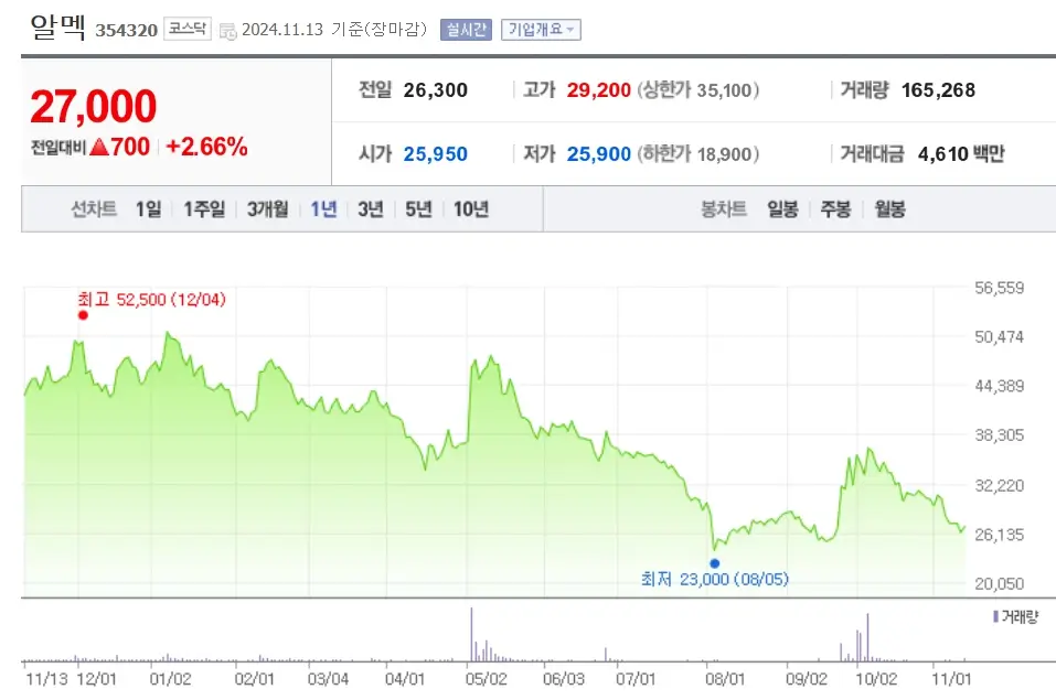 리비안 관련주 수혜주