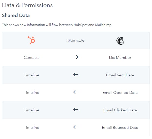 iPath + Mailchimp
