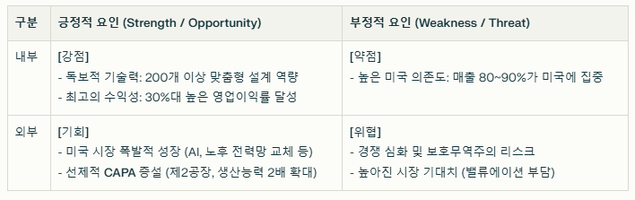 산일전기 SWOT분석