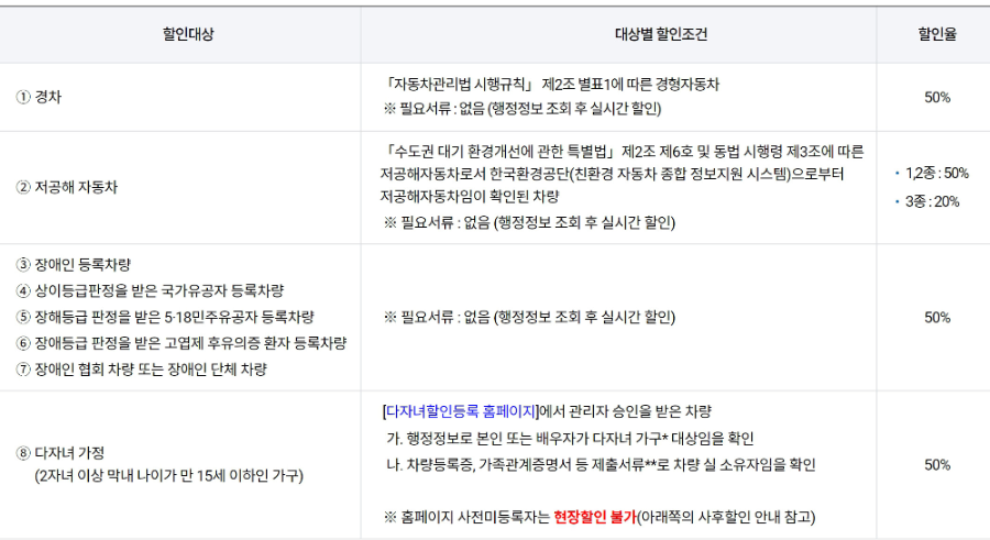 김해국제공항 주차요금 할인대상
