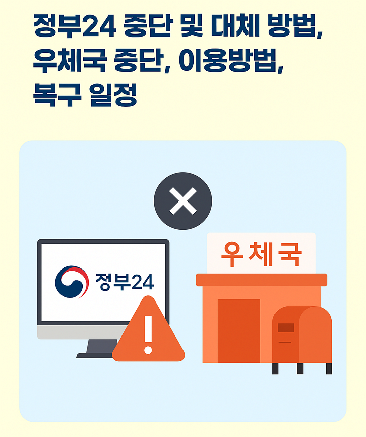 정부24 중단 및 대체 방법, 우체국 중단, 이용방법, 복구 일정
