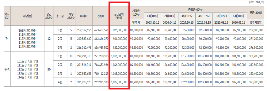 인덕원퍼스비엘 청약일정 평형정보 분양가