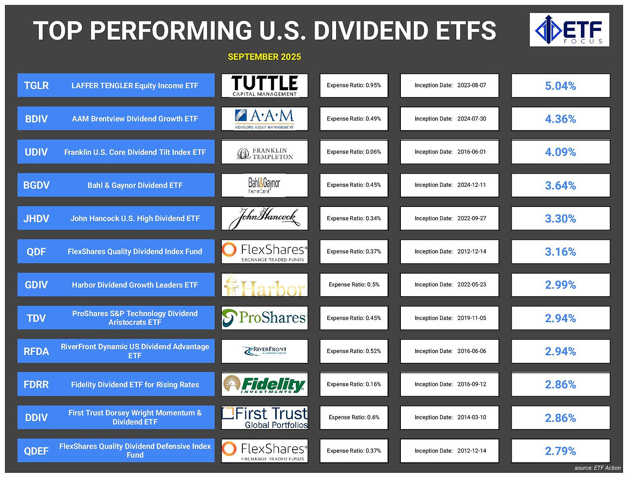 월배당 etf 추천