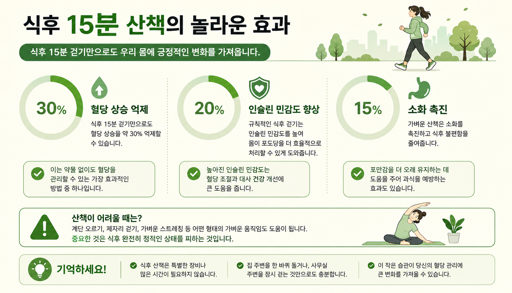 식후 15분 산책의 효과
