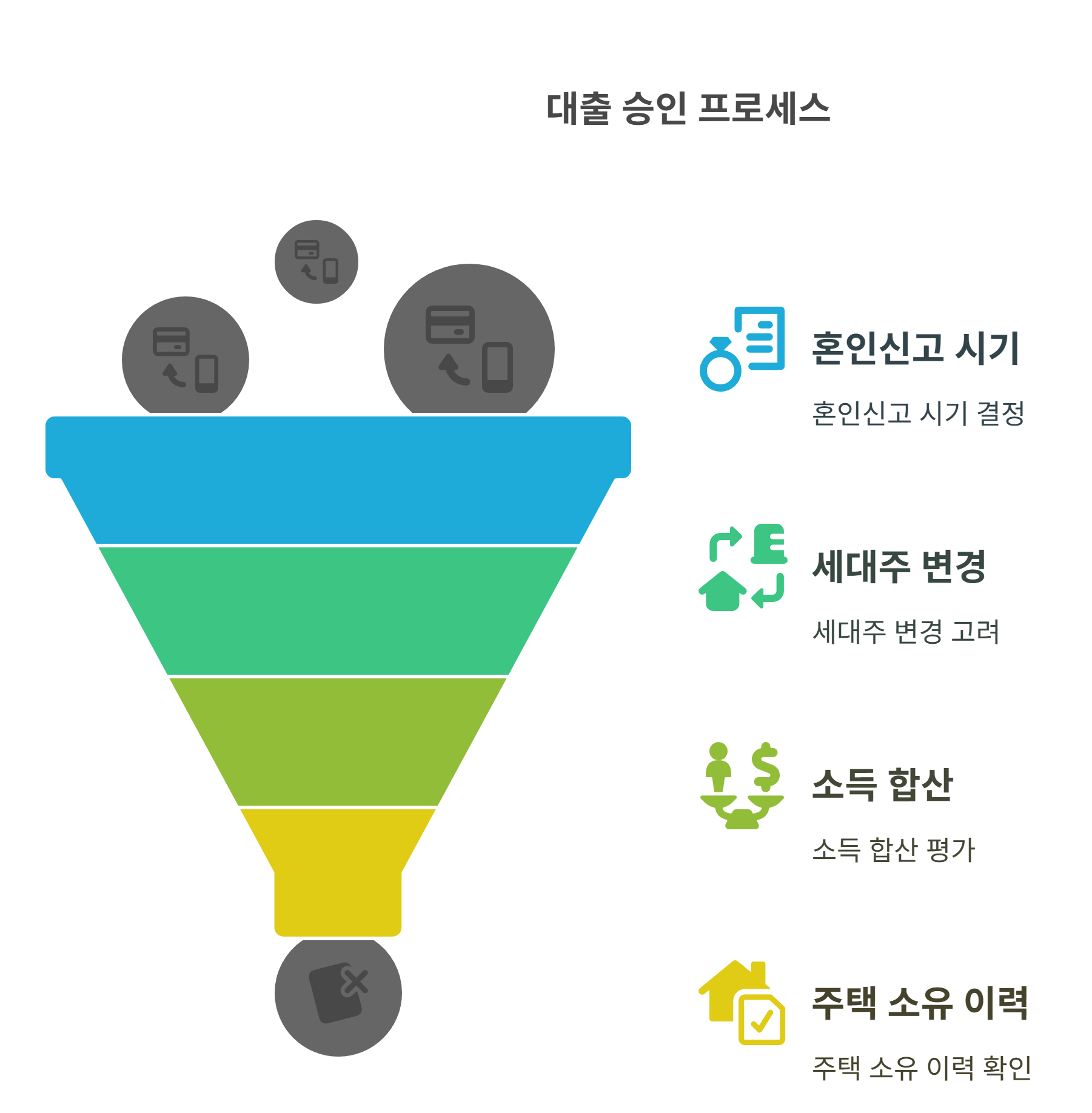 신생아 대출 주의사항과 실제 사례 정리
