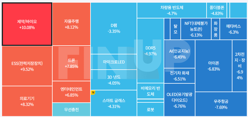 오늘의 테마동향 및 특징주 정리