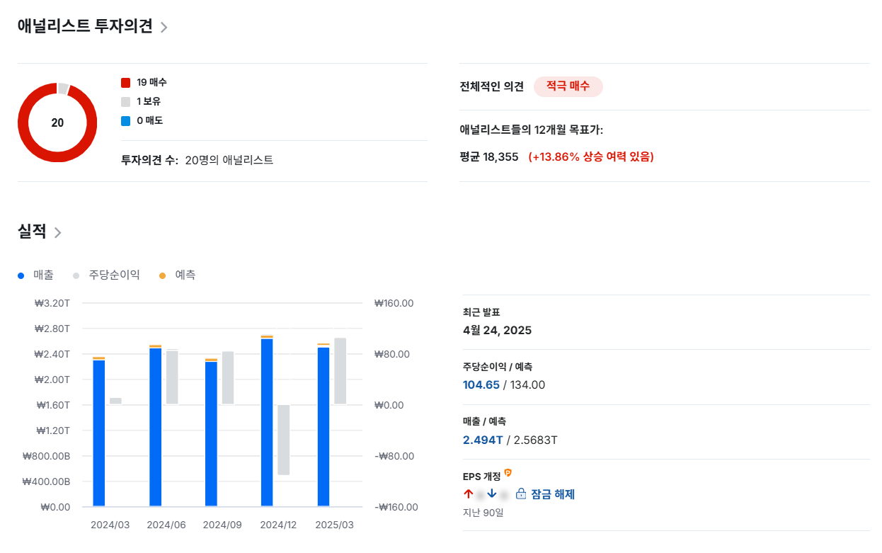 삼성중공업 주가전망