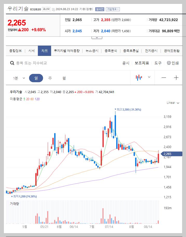 우리기술 주가 분석