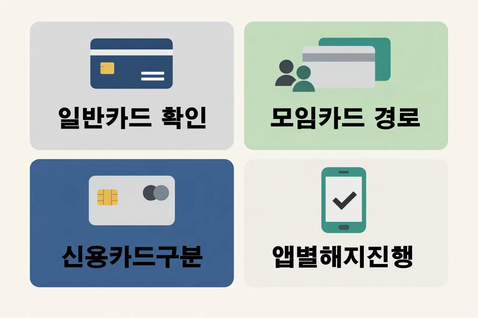 토스 카드 해지 시 일반카드와 모임카드 구분 확인 후 앱에서 해지 진행하는 방법을 설명한 인포그래픽