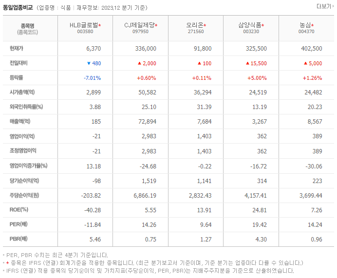 HLB글로벌_동종업비교자료