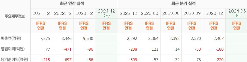 실적