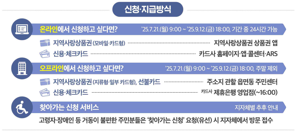 민생회복 소비쿠폰 온라인 신청방법