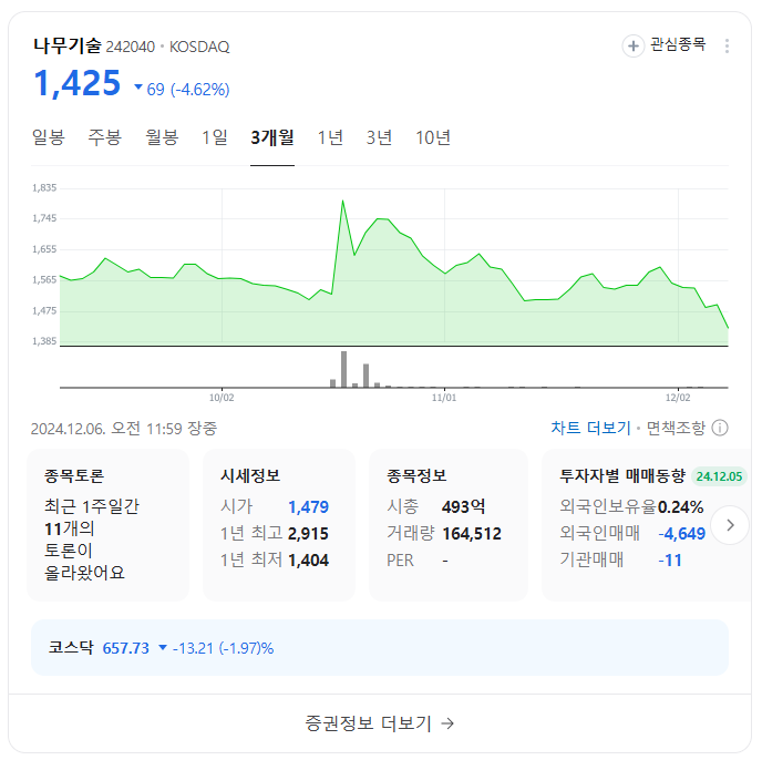 이준석 테마주 TOP 10