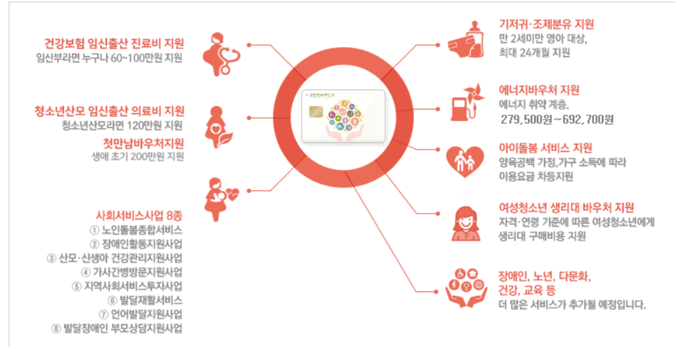 국가바우처산업