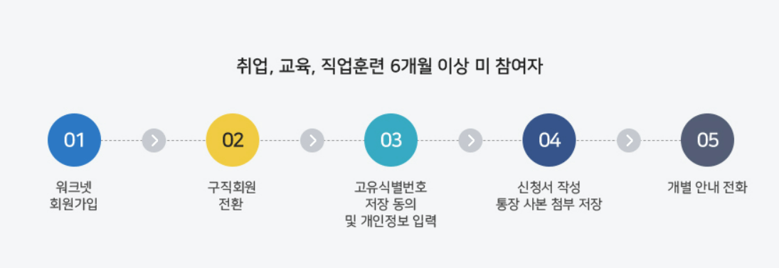 충남 청년도전지원사업 지원 대상 신청방법 혜택 교육과정 위치