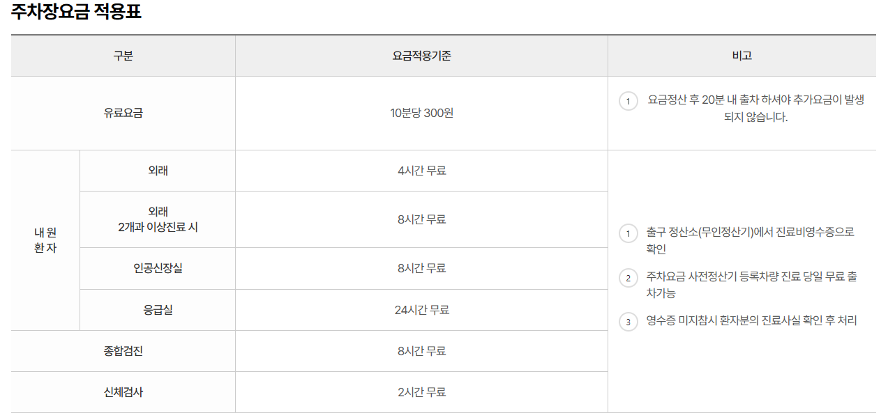 울산대학교병원 주차장요금 적용표 1