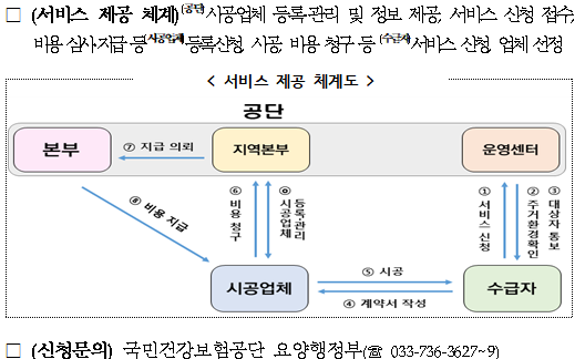 국민건강보험공단 100만원 주택 리모델링 지원사업