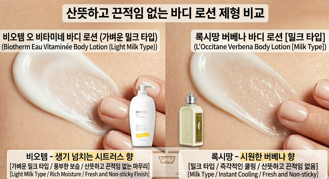 산뜻하고 끈적임 없는 바디 로션 제형 표현(Lightweight body lotion texture watercolor)