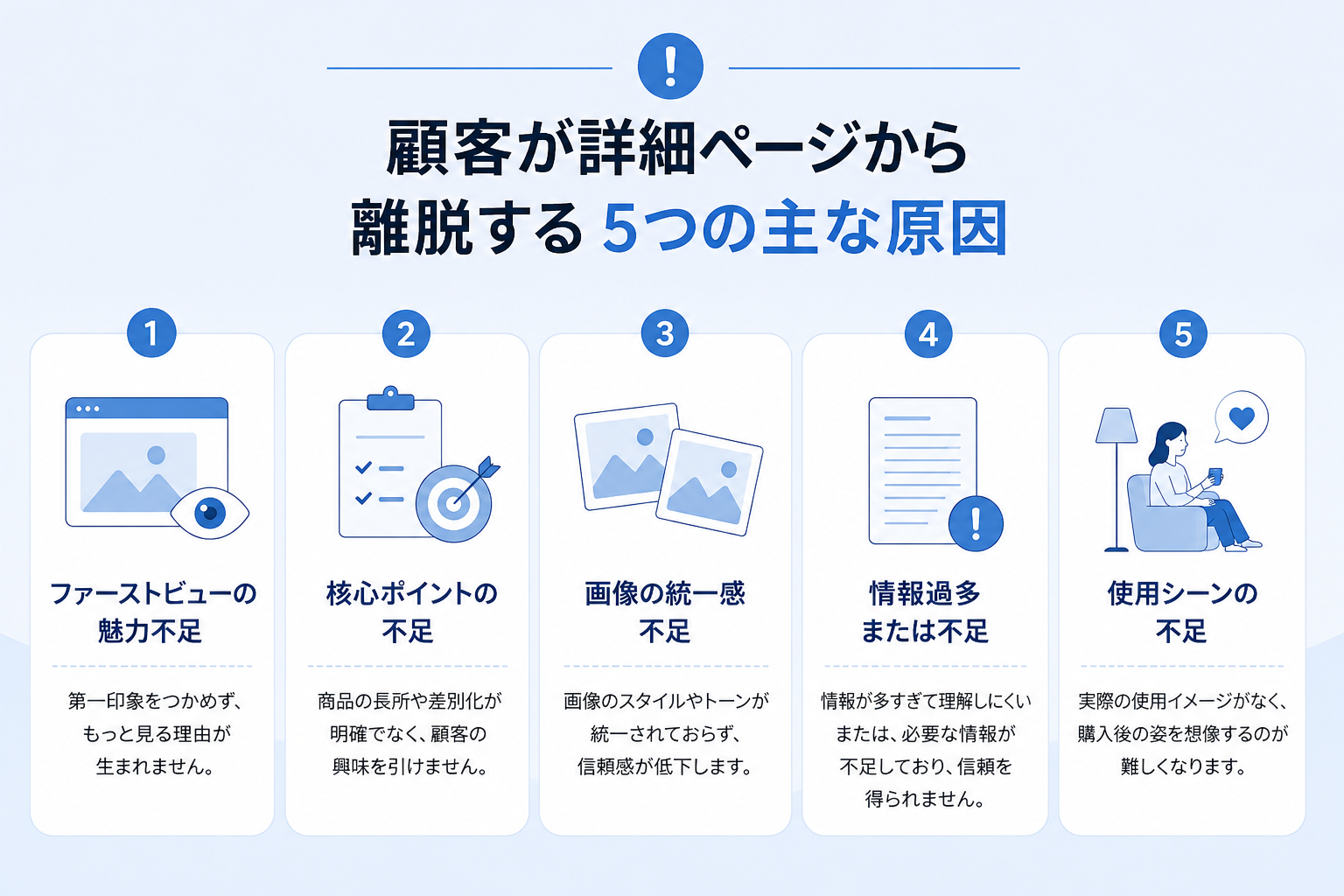 **顧客が商品詳細ページから離脱する5つの主な原因**
1. ファーストビューの魅力不足
2. 重要な訴求ポイントの不足
3. 画像の統一感不足
4. 情報が多すぎる、または少なすぎる
5. 使用シーンの不足