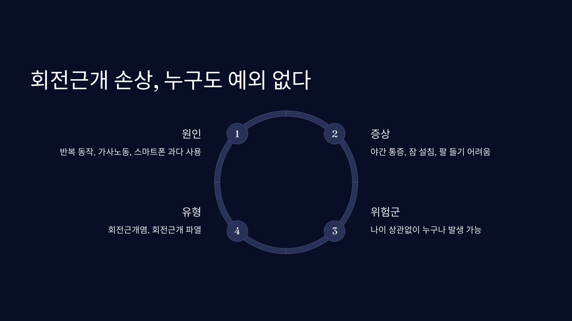 회전근개 손상, 누구도 예외 없다