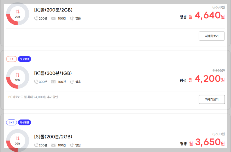 1만 원 이하 초등학생 자녀 알뜰폰 요금제 추천