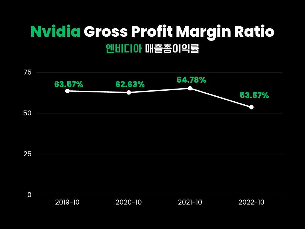 엔비디아-매출총이익률-그래프