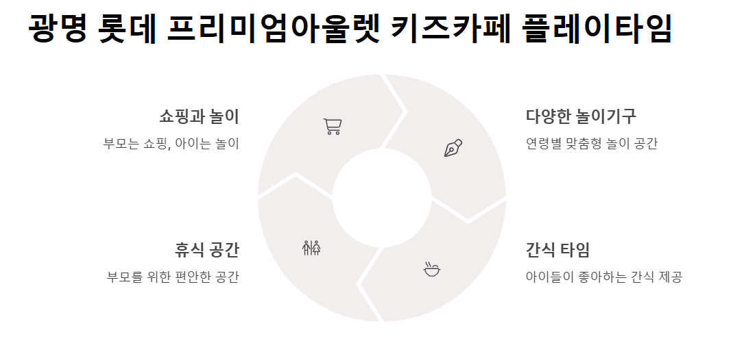 서울 근교 키즈 체험장 비교 TOP 8