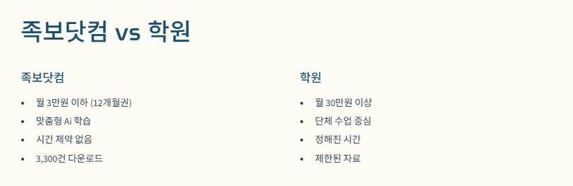 족보닷컴 가격