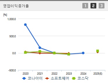 코나아이 주가 영업이익증가