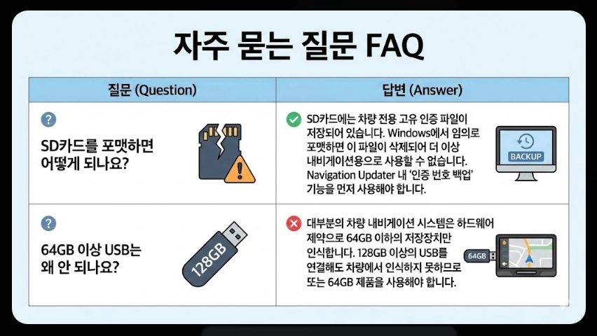 내비게이션 업데이트 오류 해결법